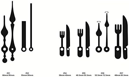 Perfect Clock Parts SetMake Your Dream Clock Come True
