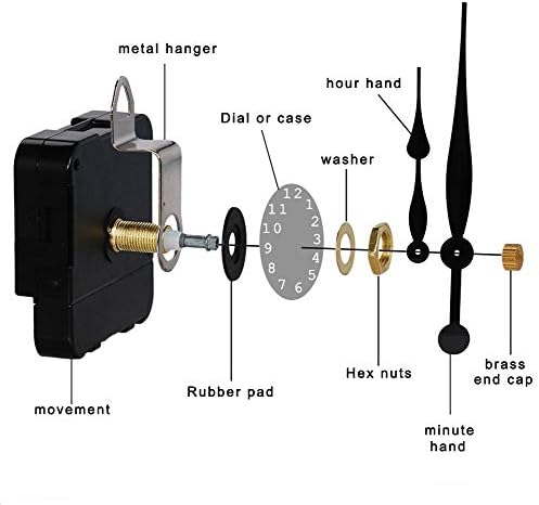High Torque Wall Clock Movement Kit