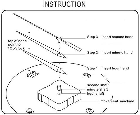 Clock Movement Replacement Part for Repairing Clocks