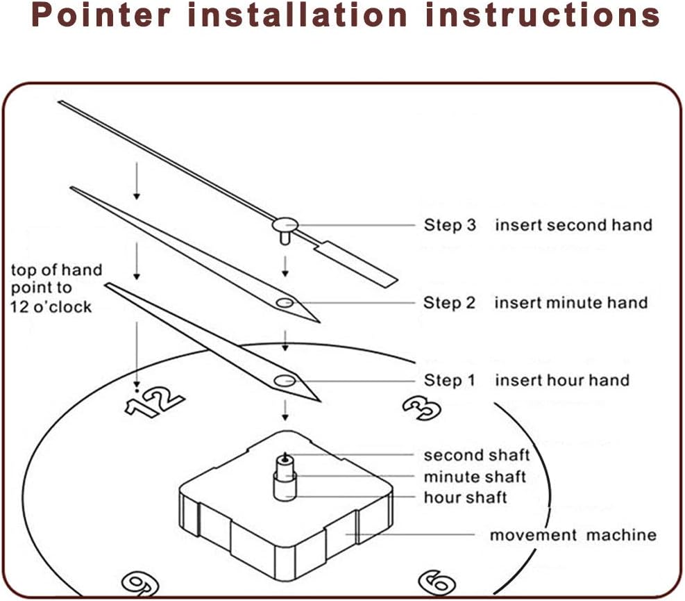 Ultimate Clock Movement Kit for DIY Repair
